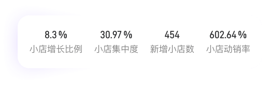 行业大盘全数据3