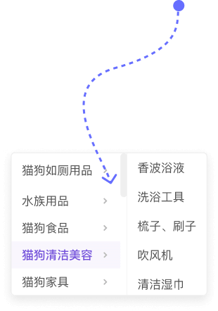 多层级类目聚焦直接竞品和间接竞品3