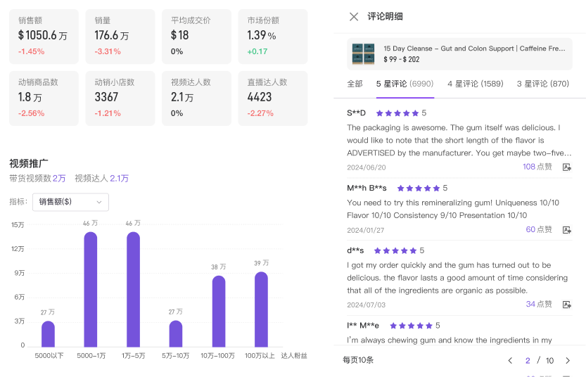 业内最完整最深度的市场分析指标2