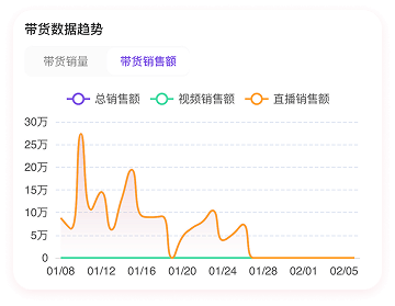 找达人3