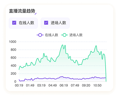 找直播2