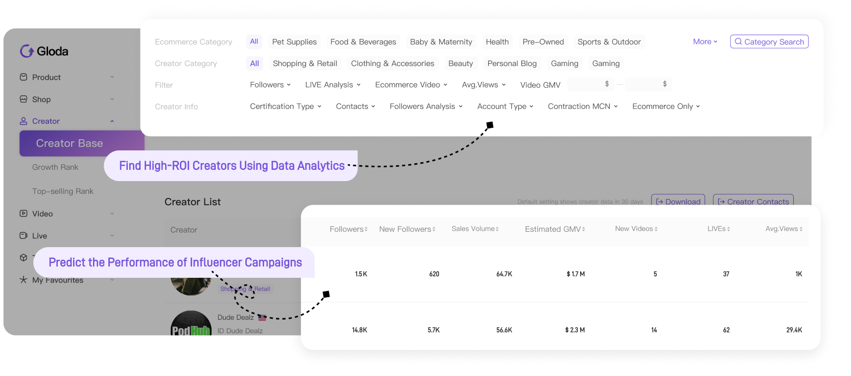 Data-backed Smart Creator Matching Mechanism
