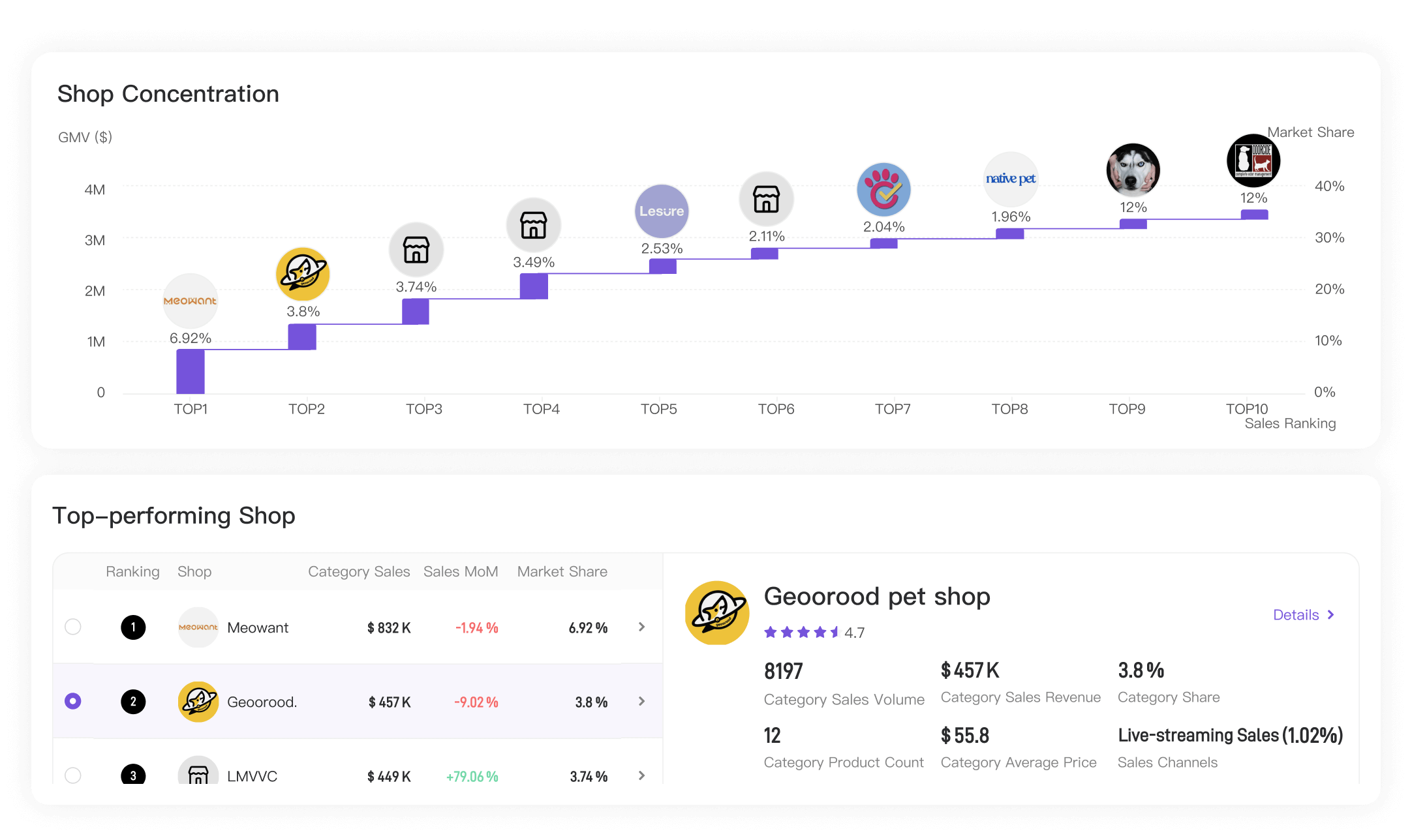 Track Emerging Trends Before They Go Viral