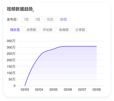 找视频3